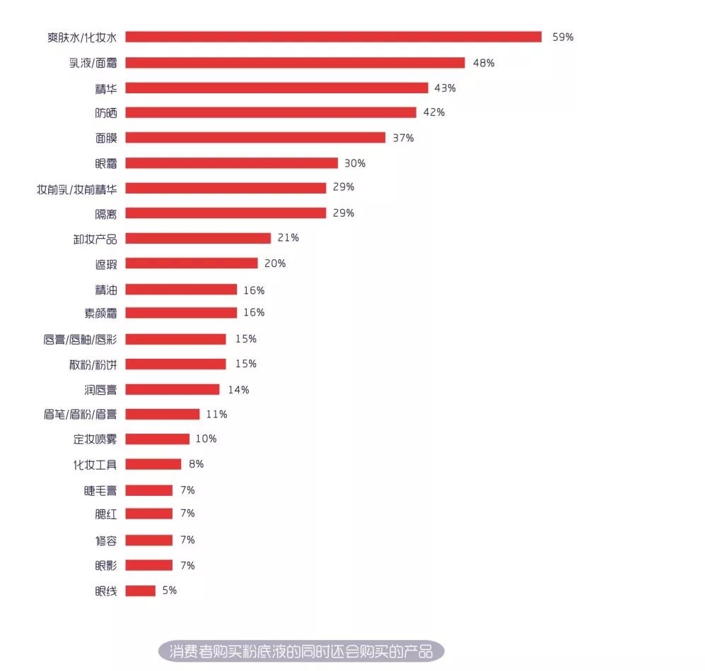 哪个牌子的粉底液最养肤好用,2019粉底液好用排行榜揭晓