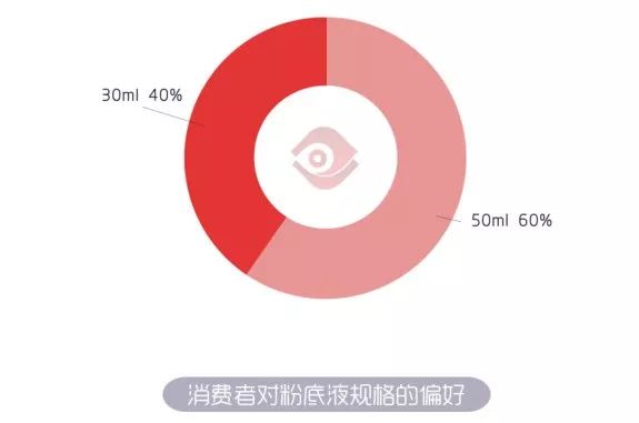 哪个牌子的粉底液最养肤好用,2019粉底液好用排行榜揭晓