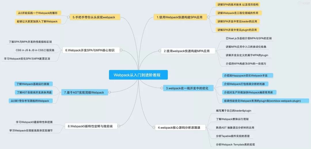 h5app技术选型,h5app用哪个框架好