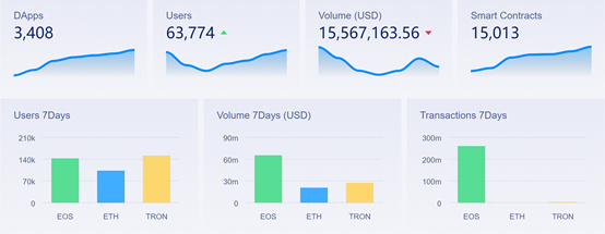 Layer3中间层：Web3.0发展的新引擎？|火星技术帖