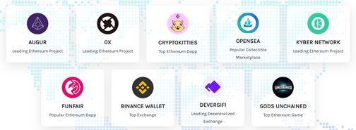 Layer3中间层：Web3.0发展的新引擎？|火星技术帖