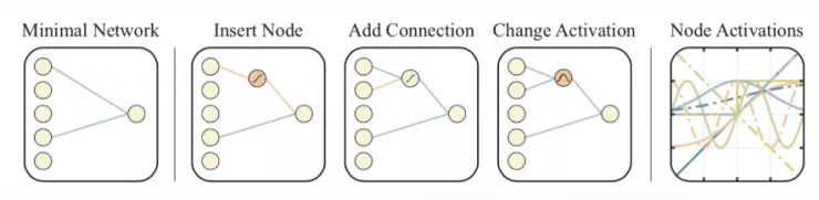 深度学习中解析法的梯度下降方法,深度学习梯度下降