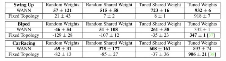 深度学习中解析法的梯度下降方法,深度学习梯度下降