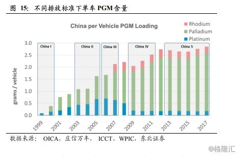 钯金价格再破历史新高,钯金回收价格下跌或是受供需影响
