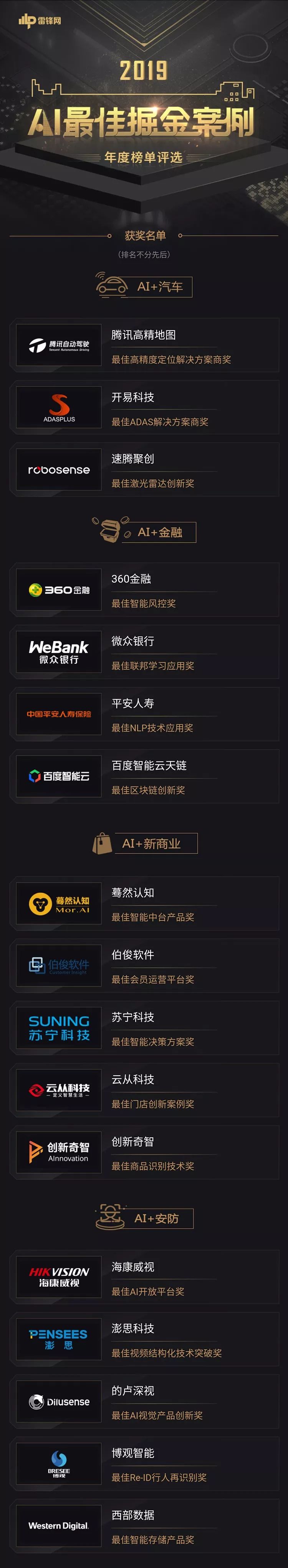 ai最佳掘金案例,ai最佳掘金案例年度