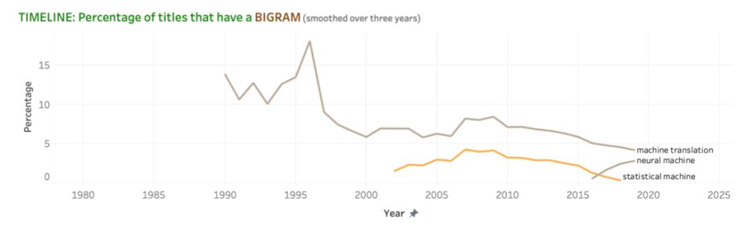ACL2020投稿破3千，到底有多少人在做NLP研究？
