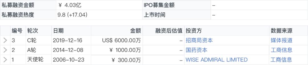 纺织品B2B平台「百布」完成3亿美元D轮融资，DST领投、中金共投｜鲸准交易速递