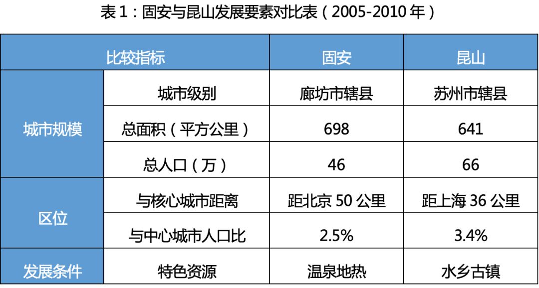 产业地产招商逻辑,产业地产招商策略分析