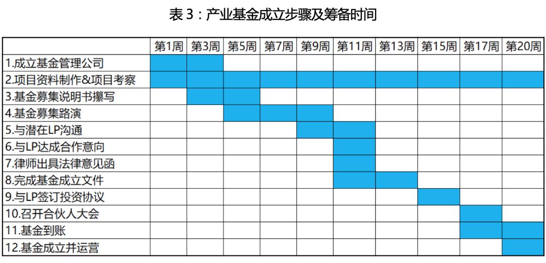 产业地产招商逻辑,产业地产招商策略分析