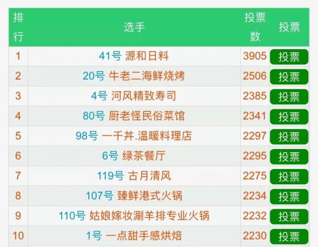 日照网红特点饭店推荐,日照必吃十大特点餐厅