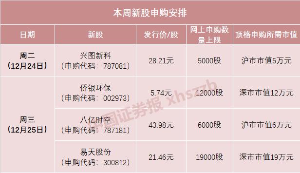2022年打新收益最高的新股,今年最赚钱的新股