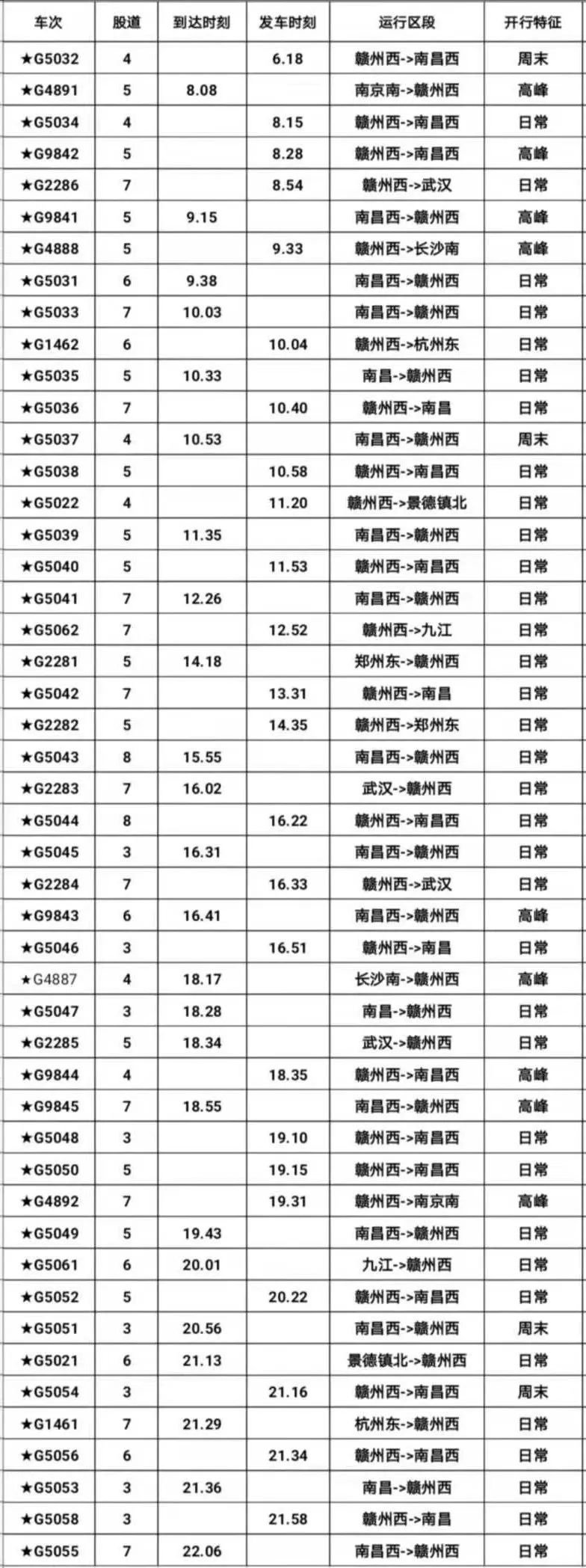 昌赣高铁最新消息,昌赣高铁票价公布