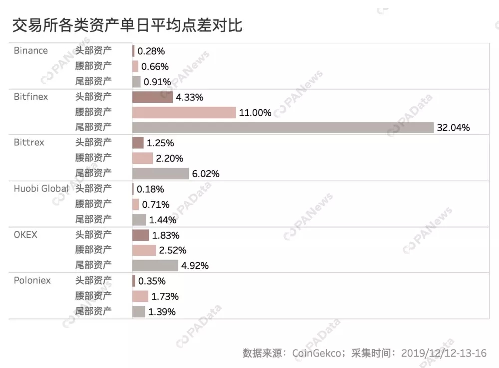 数说交易所流动性：国内三大所实力接近，币安异常交易额多