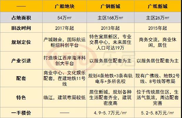 土拍溢价228%,总价1亿土拍
