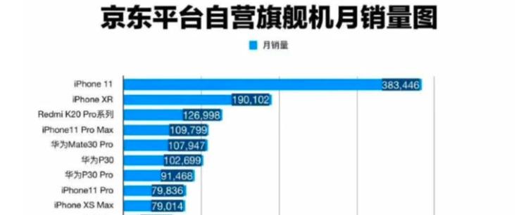 iphonexr属于第几代,iphonexr又能坚持多久呢