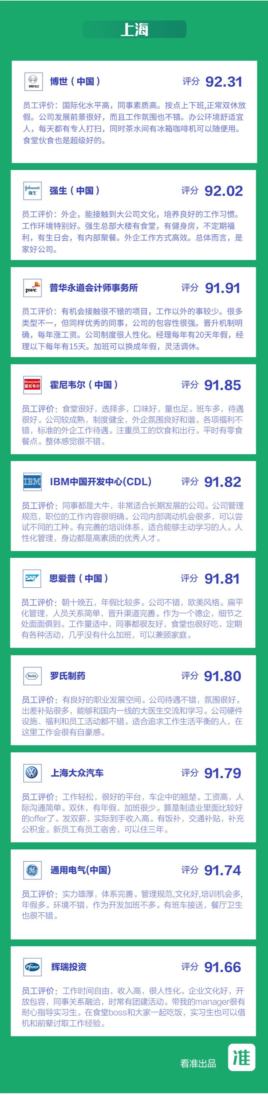 医药代表最新动态,最新医药代表薪酬公开