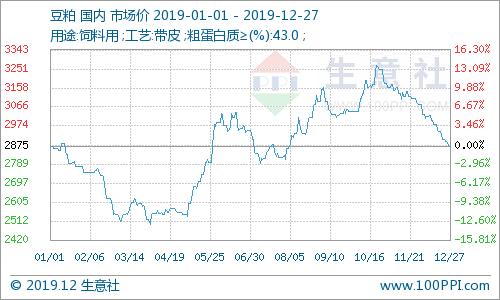 豆油和豆粕最新行情,豆油与豆粕最新行情