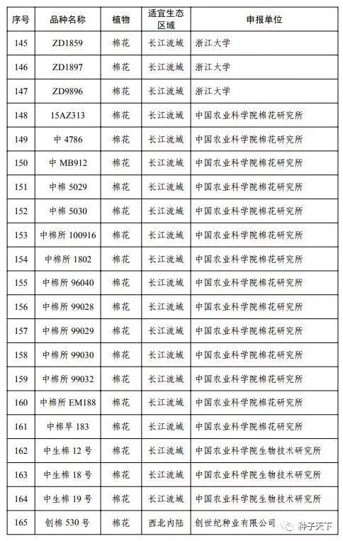 公示：192个转基因植物品种拟获批安全证书，包括2个玉米、1个大豆、189个棉花