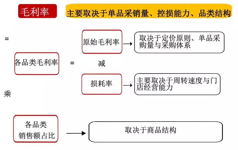 如何避免加盟快餐被割韭菜,加盟代理如何不被割韭菜
