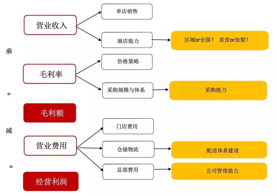 如何避免加盟快餐被割韭菜,加盟代理如何不被割韭菜