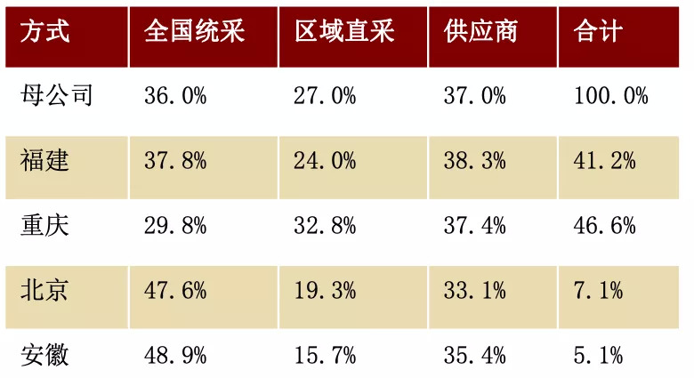 如何避免加盟快餐被割韭菜,加盟代理如何不被割韭菜