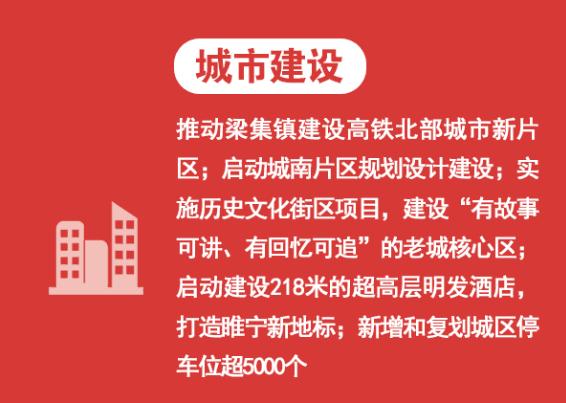徐州超过200米的大楼有多少座,徐州最高的摩天大楼超过300m
