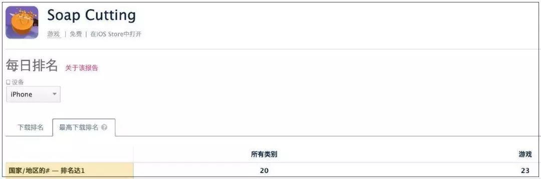 登顶23国iOS免费榜：一款切肥皂游戏为何引起玩家的集体舒适？