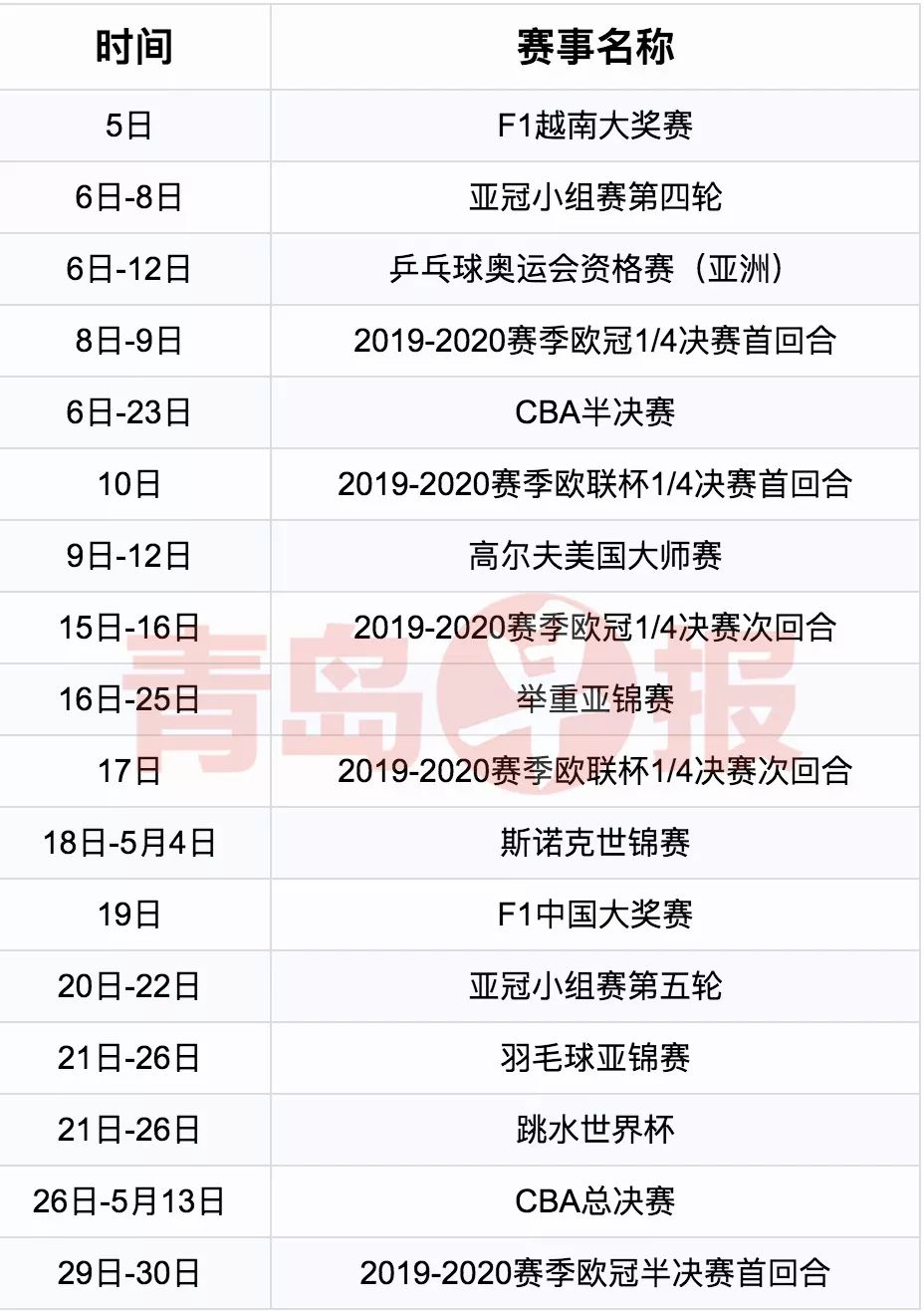 青岛体育迷快收藏！2020年最全的体坛赛历来啦