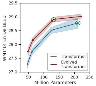 JeffDean亲笔：2019年，GoogleAI又颠覆了什么？（学术向）