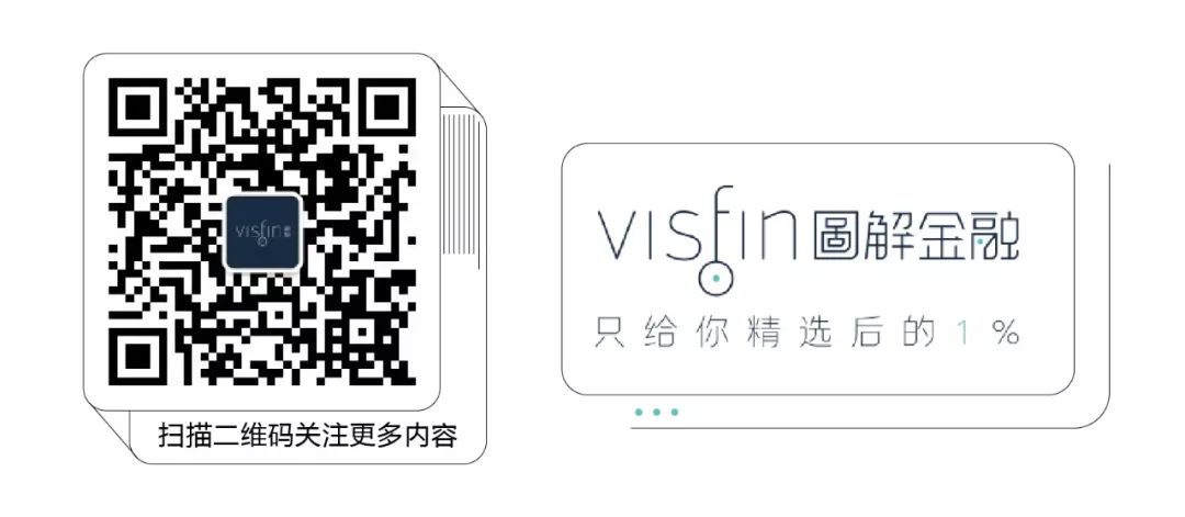 搞定私募基金股权投资，看这一篇就够了