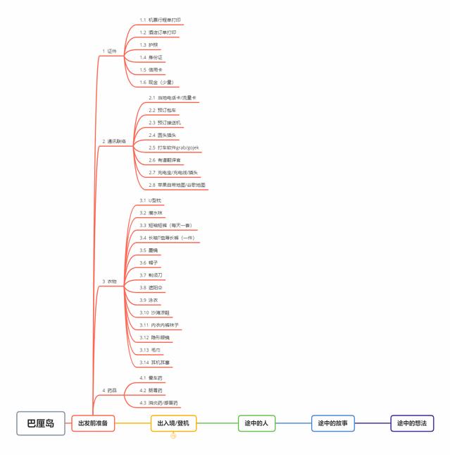 巴厘岛旅游自由行攻略最佳路线,巴厘岛旅行攻略自由行路线图大全