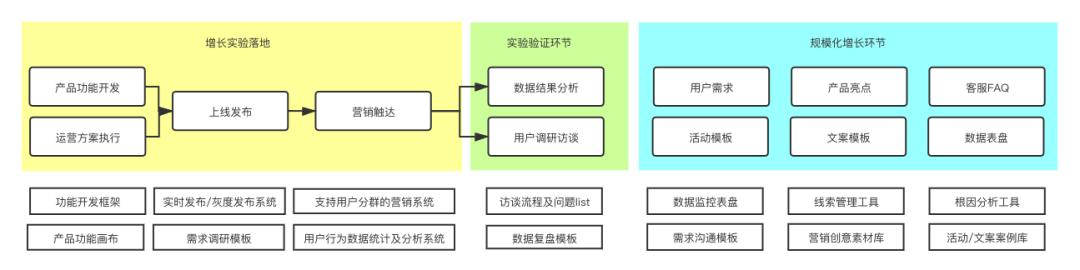 2019增长启示录：规模化增长下的工具链与标准化实践