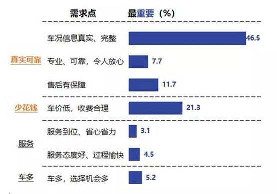 “瓜子引力波”效应下的二手车市场，“质量革命”重装上阵