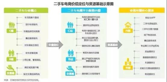 “瓜子引力波”效应下的二手车市场，“质量革命”重装上阵