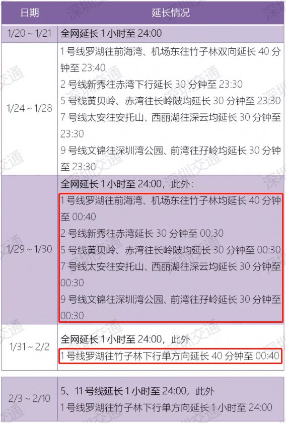 深圳交通出行指引发布,深圳公共交通最新政策