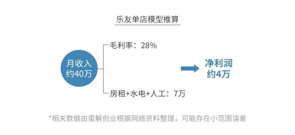 母婴店暴利生意,母婴店衣服暴利