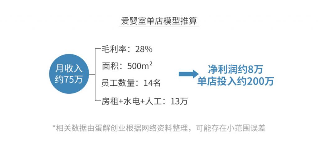 母婴店暴利生意,母婴店衣服暴利