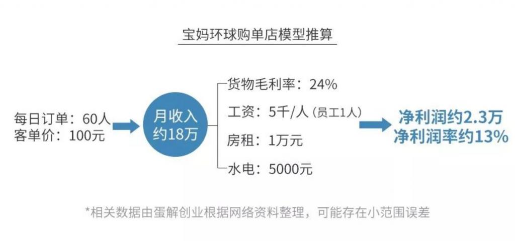 母婴店暴利生意,母婴店衣服暴利