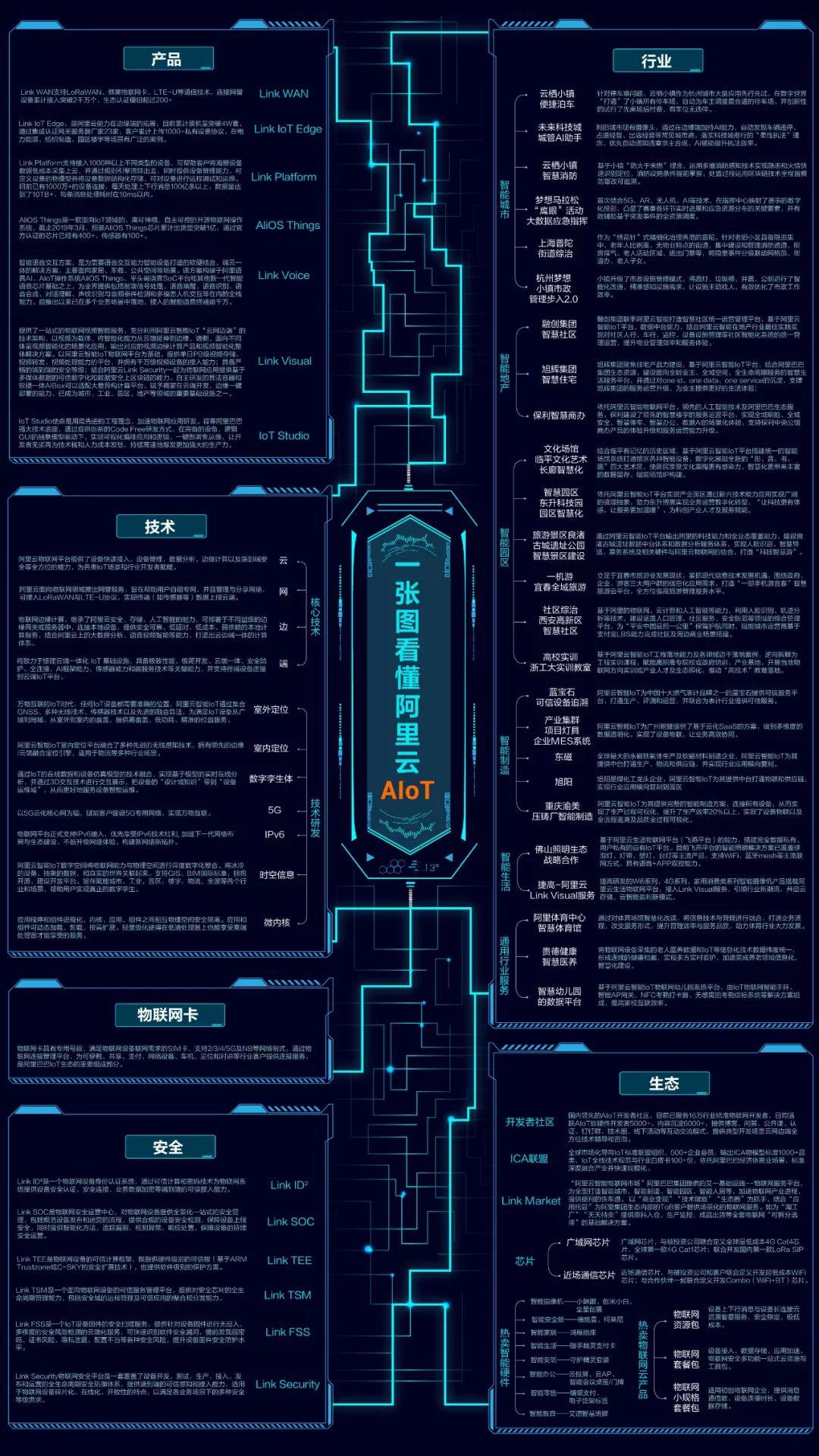 阿里云aiot,阿里云aiot设备对接方式