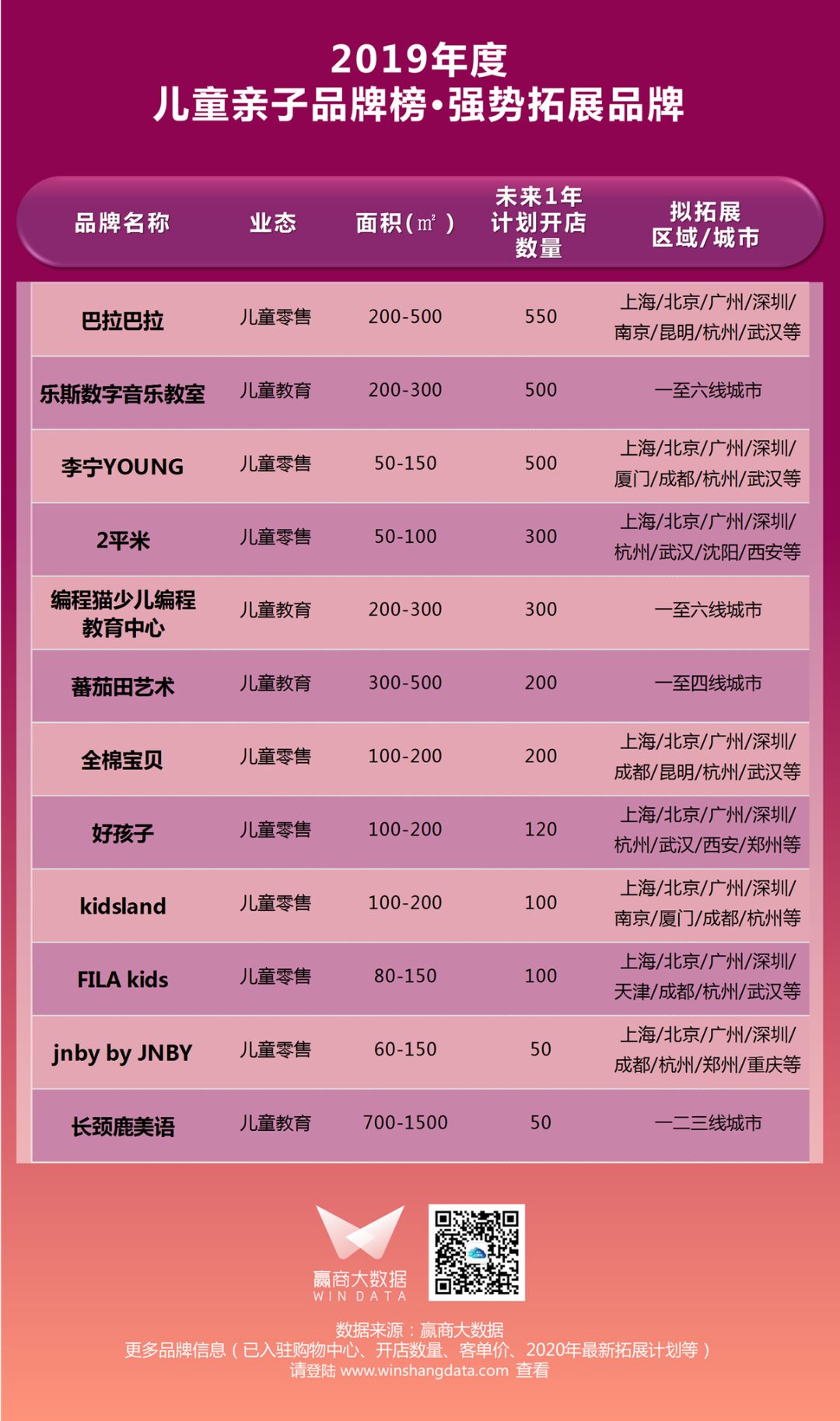 千禧购物中心有什么品牌,千禧购物中心