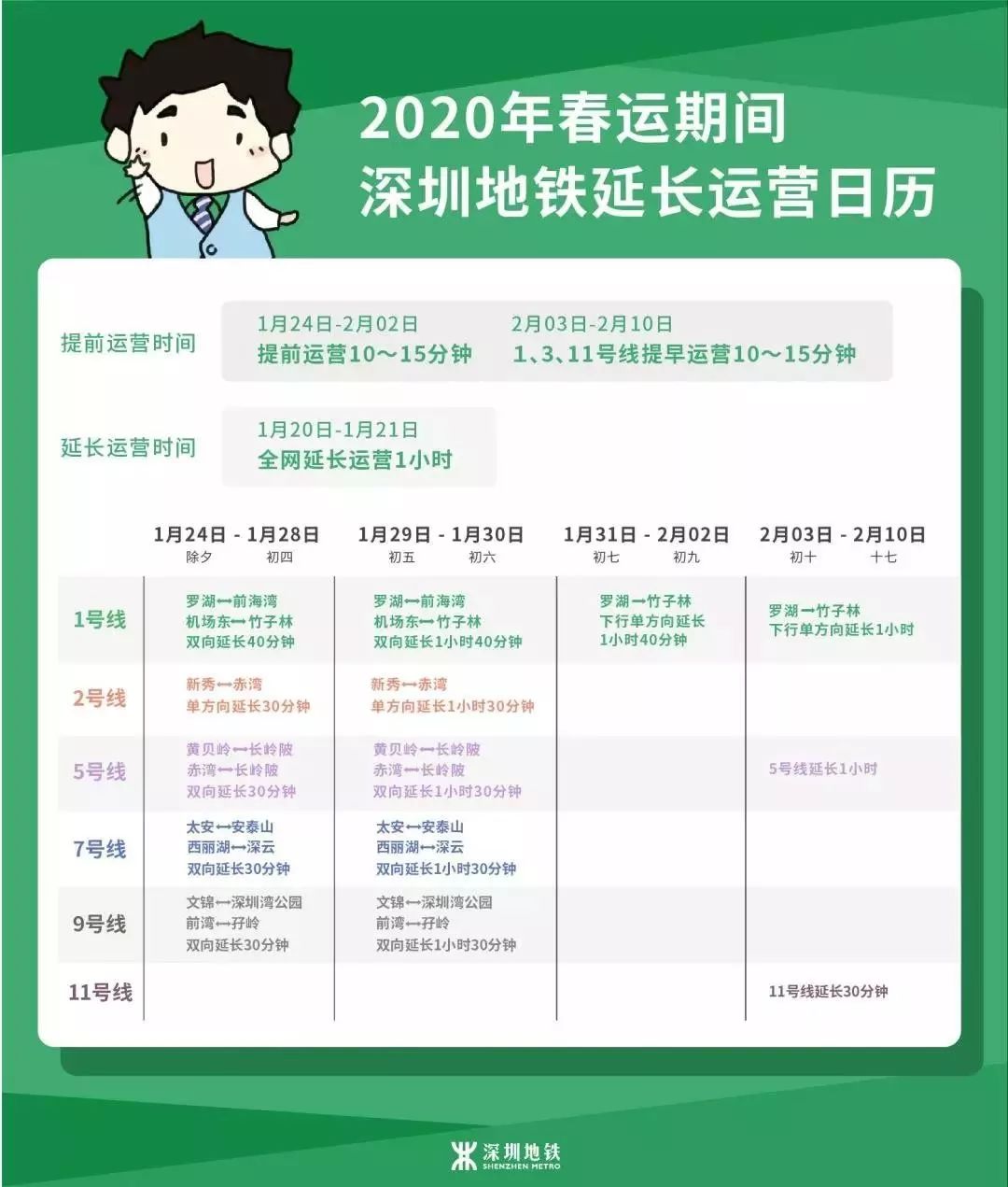 深圳交通出行指引发布,深圳公共交通最新政策