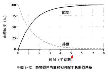哺乳妈妈吃药，还能喂奶吗？