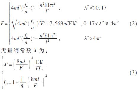基于激光多普勒的索力测量系统设计与研究