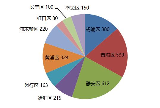 海纳百创普陀区垂直路演中心,上海黄浦区海纳百创路演中心