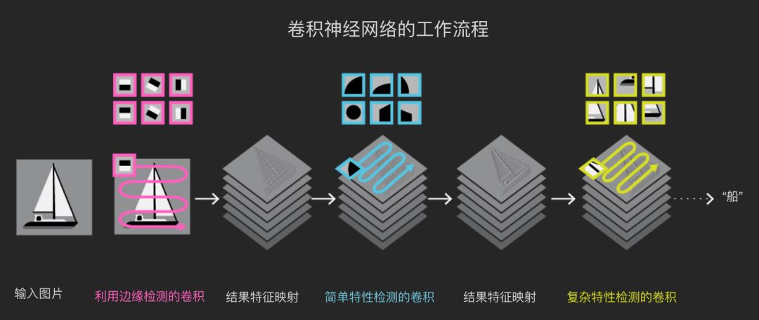 如何在物理课上提升科学思维,物理如何提高机械效率视频
