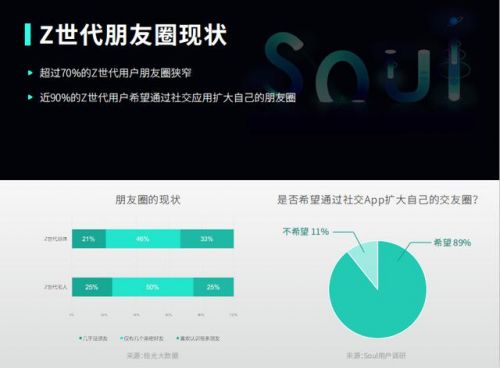 z涓栦唬soul绀句氦,z涓栦唬绀句氦soul鍙樼幇鍥板眬