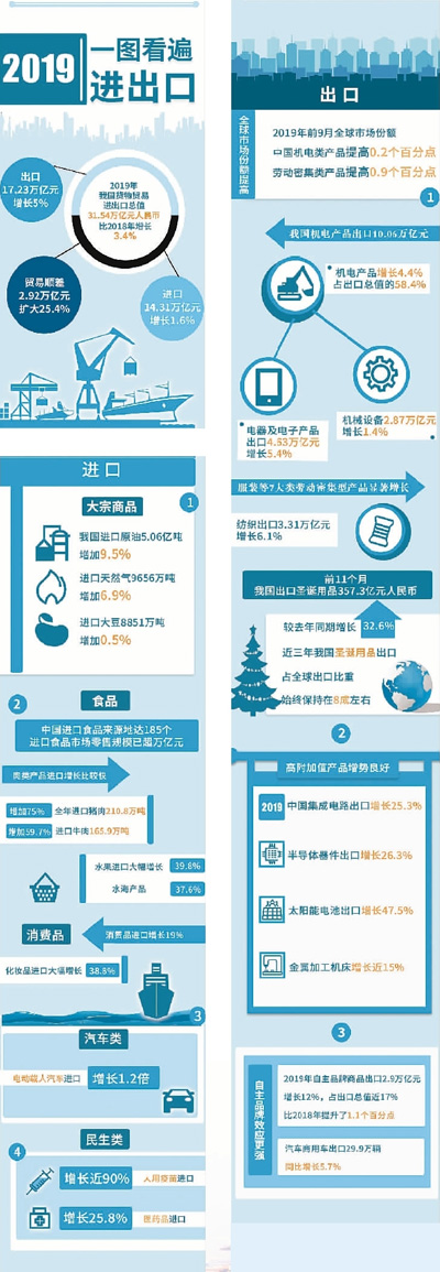 中国主要进出口商品排名,中国进出口商品有什么意义