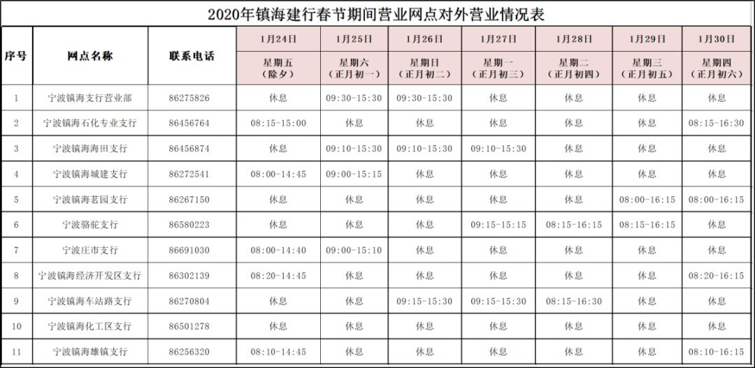镇海人请收藏！春节医院门诊、银行营业时间表等都在这啦
