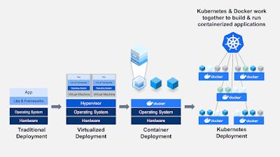 软件工程师的通用技能都有哪些,软件工程师必须掌握的技能