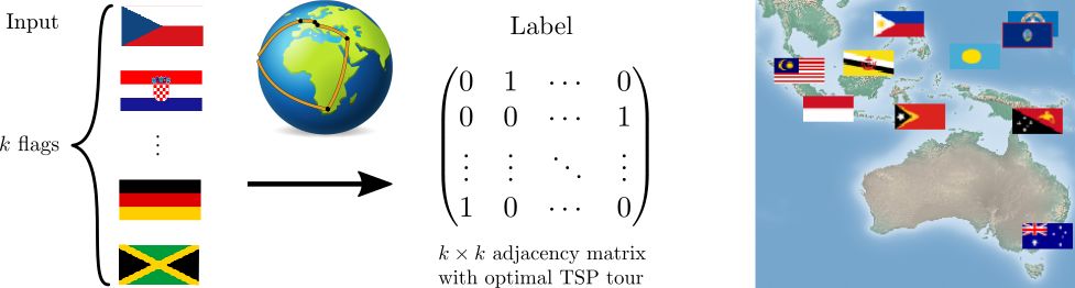 组合泛化能力太差？用深度学习融合组合求解器试试